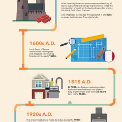 The Evolution of Home Heating Systems